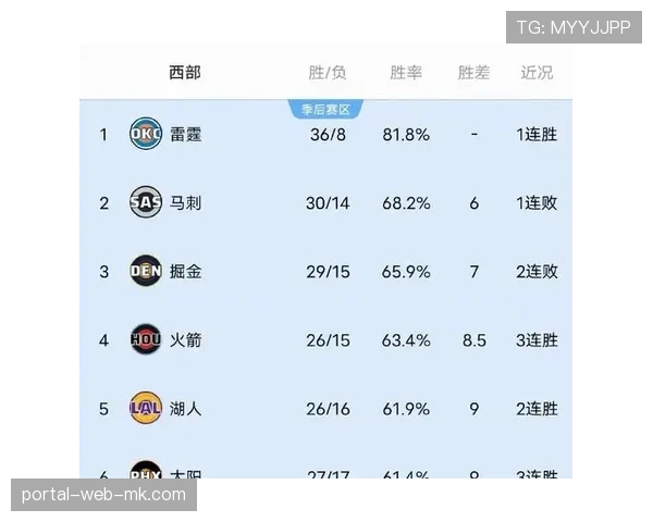 收官战十大看点：西部最后两张季后赛直通门票与东部附加赛排位即将尘埃落定。